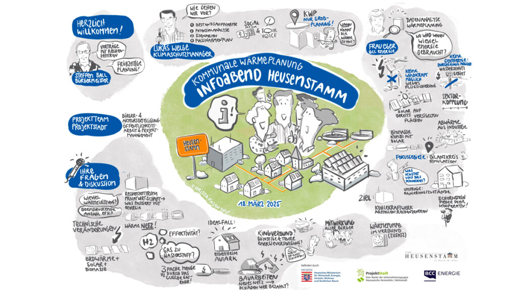 Wie Graphic Recording im Bürgerdialog wirkt