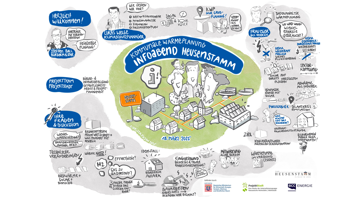 Wie Graphic Recording im Bürgerdialog wirkt
